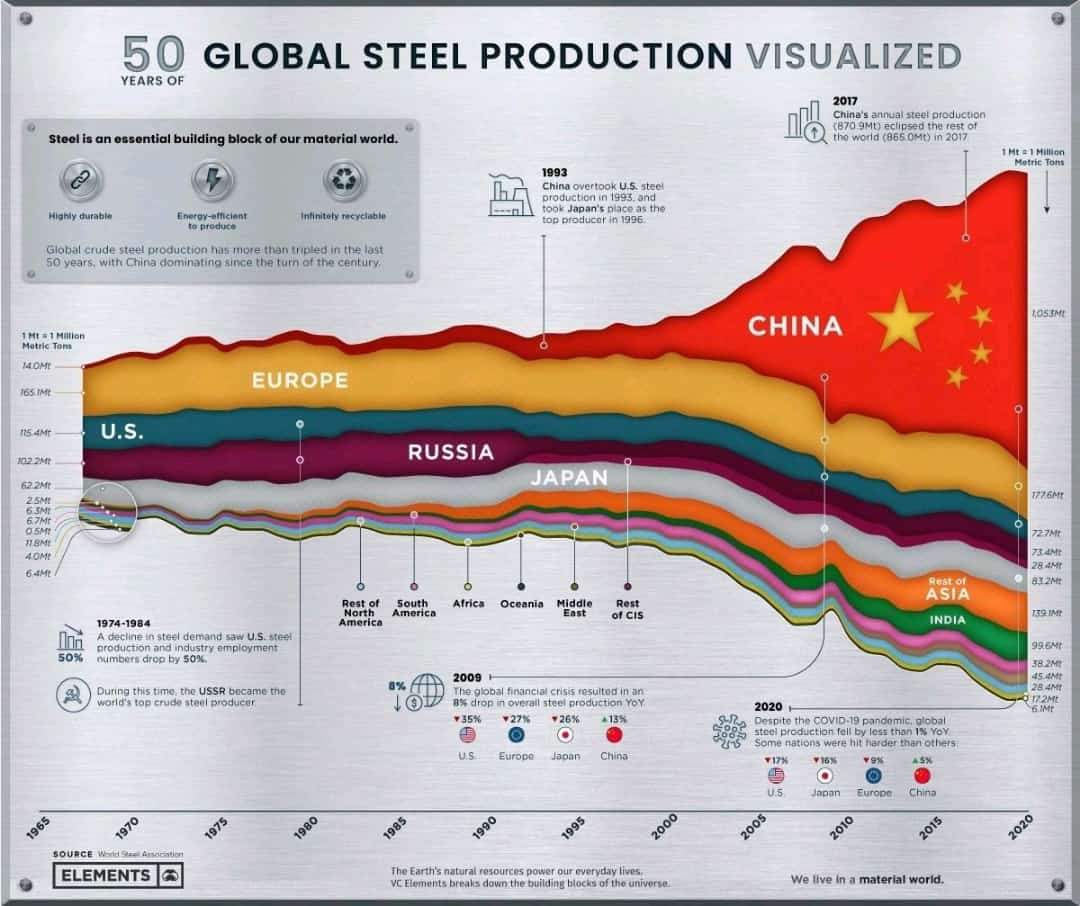 Global Steel Production- Merastock- Marketplace for Metal Buyers and sellers